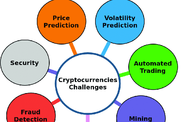 Environment and cryptocurrency: Future challenges